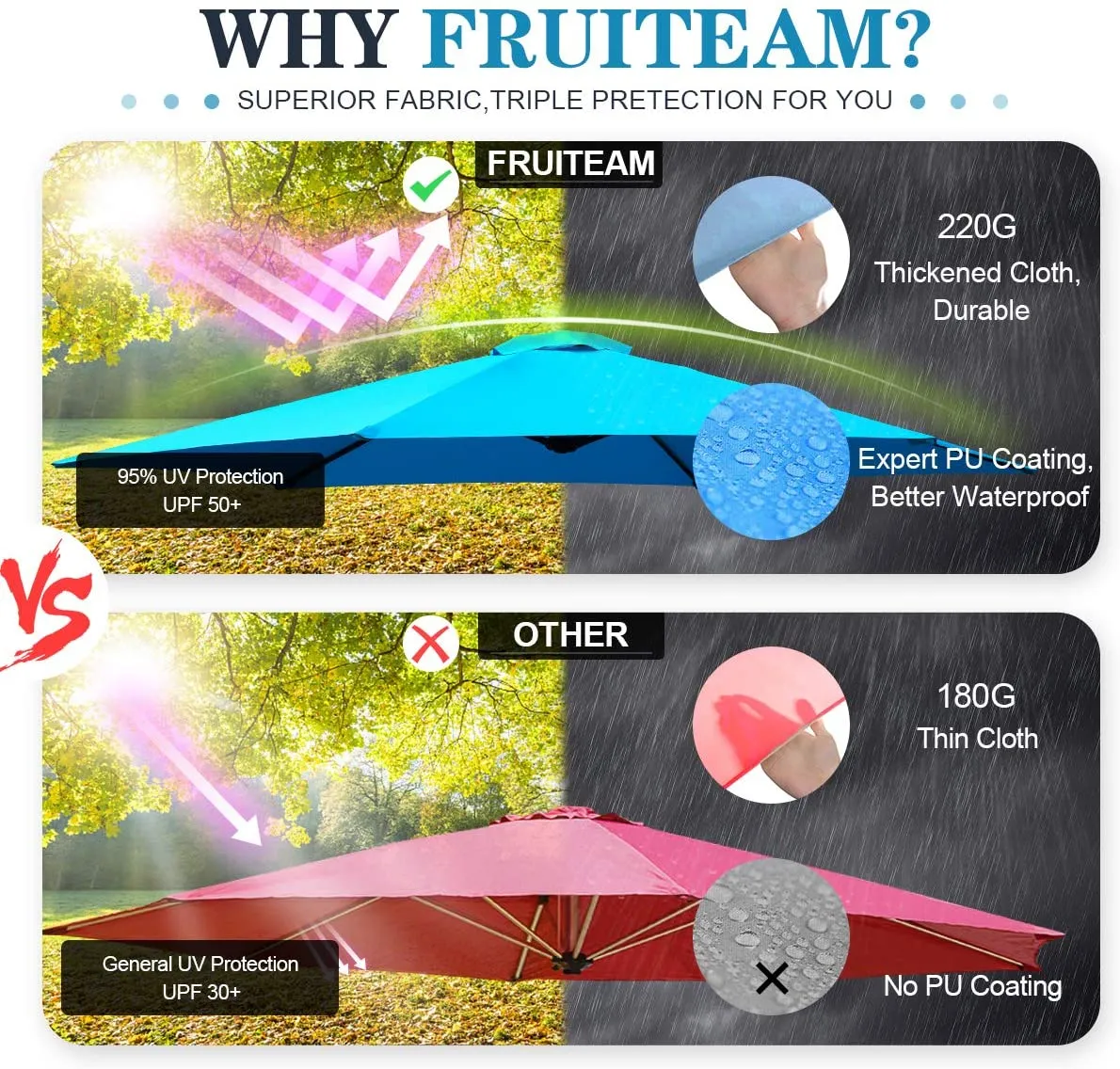 FRUITEAM 10-ft Offset Hanging Umbrella, Large Market Umbrella with Crank & Cross Base, Sky Blue!