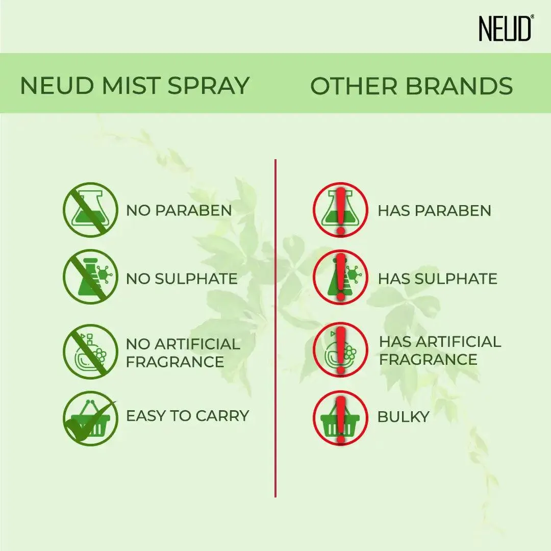 NEUD Green Tea Facial Mist Spray For Youthful and Hydrated Skin - 100ml