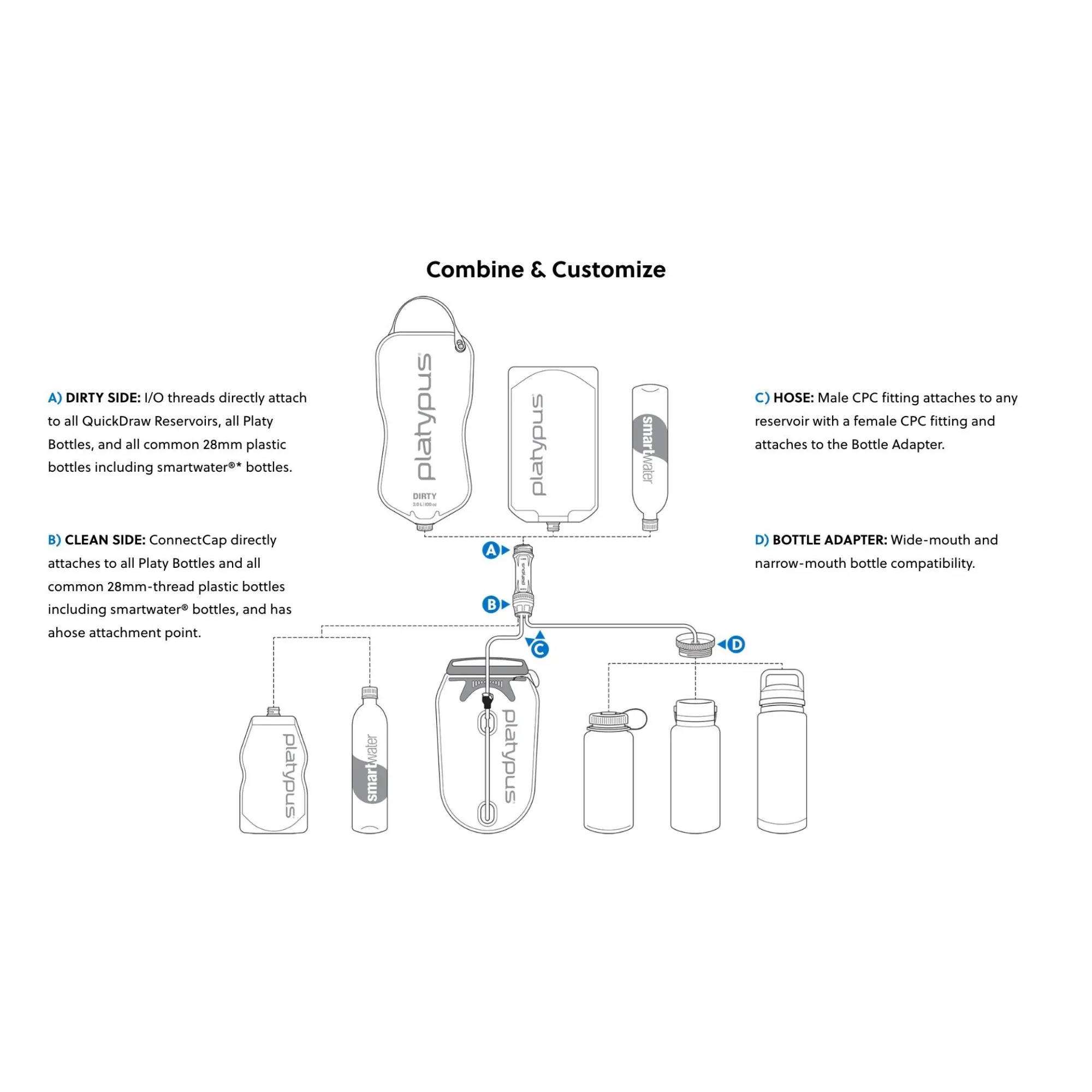 Platypus Quickdraw Microfilter