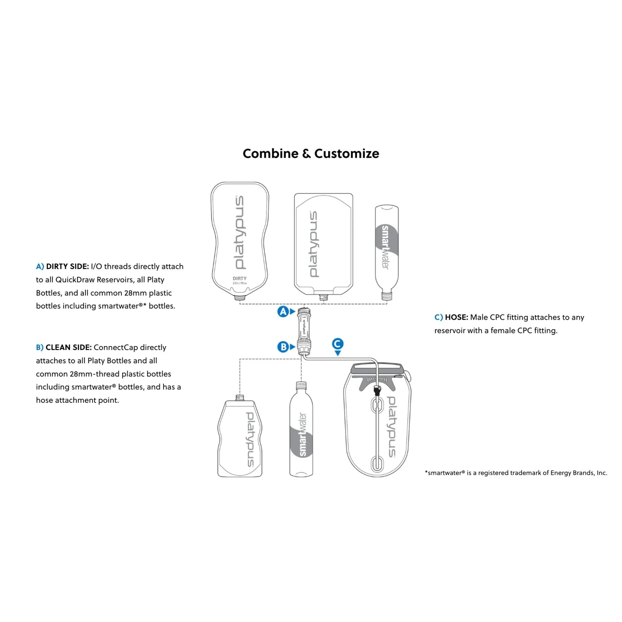 Platypus Quickdraw Microfilter