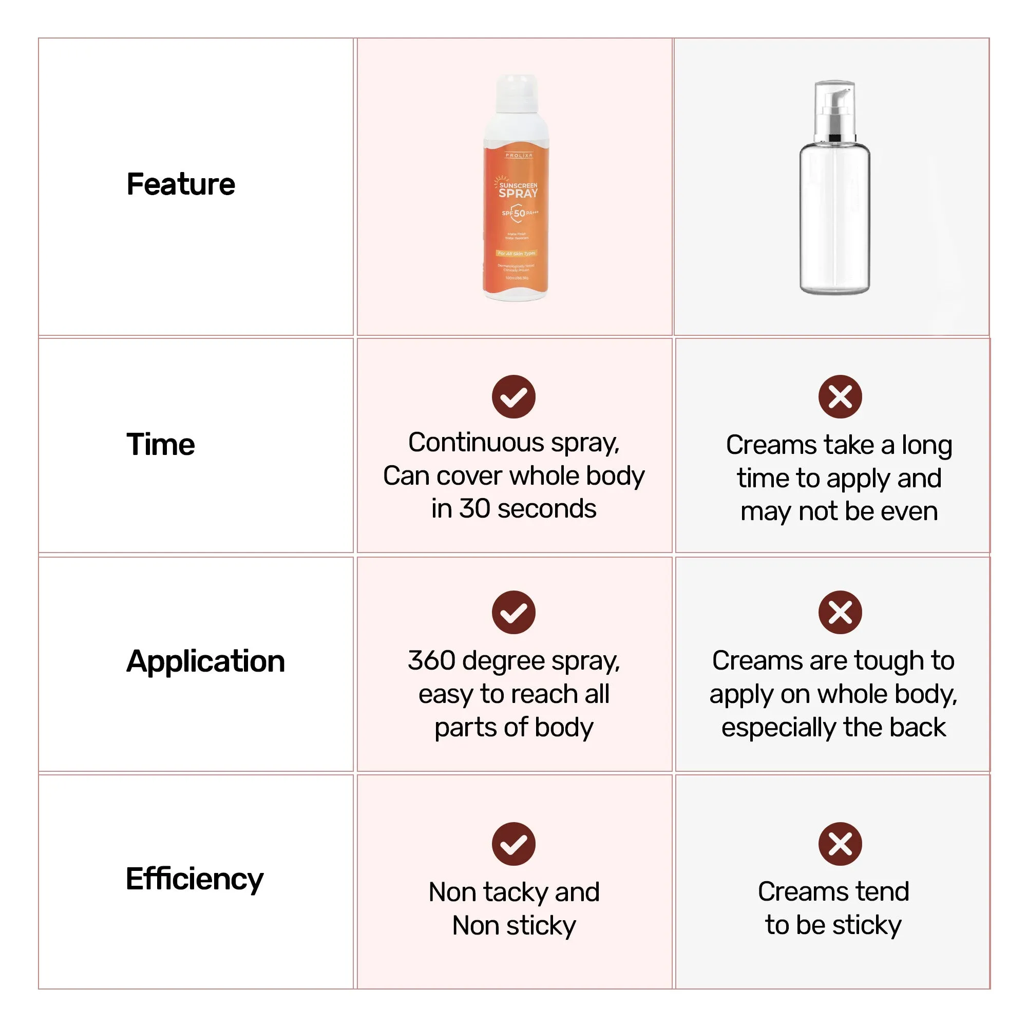 Prolixr Sunscreen SPF 50 PA    | Sunscreen for Men | Sunscreen Spray | Sunscreen for oily skin and for Dry Skin | Body Sunscreen | water resistant | Matte Sunscreen | 100 ml