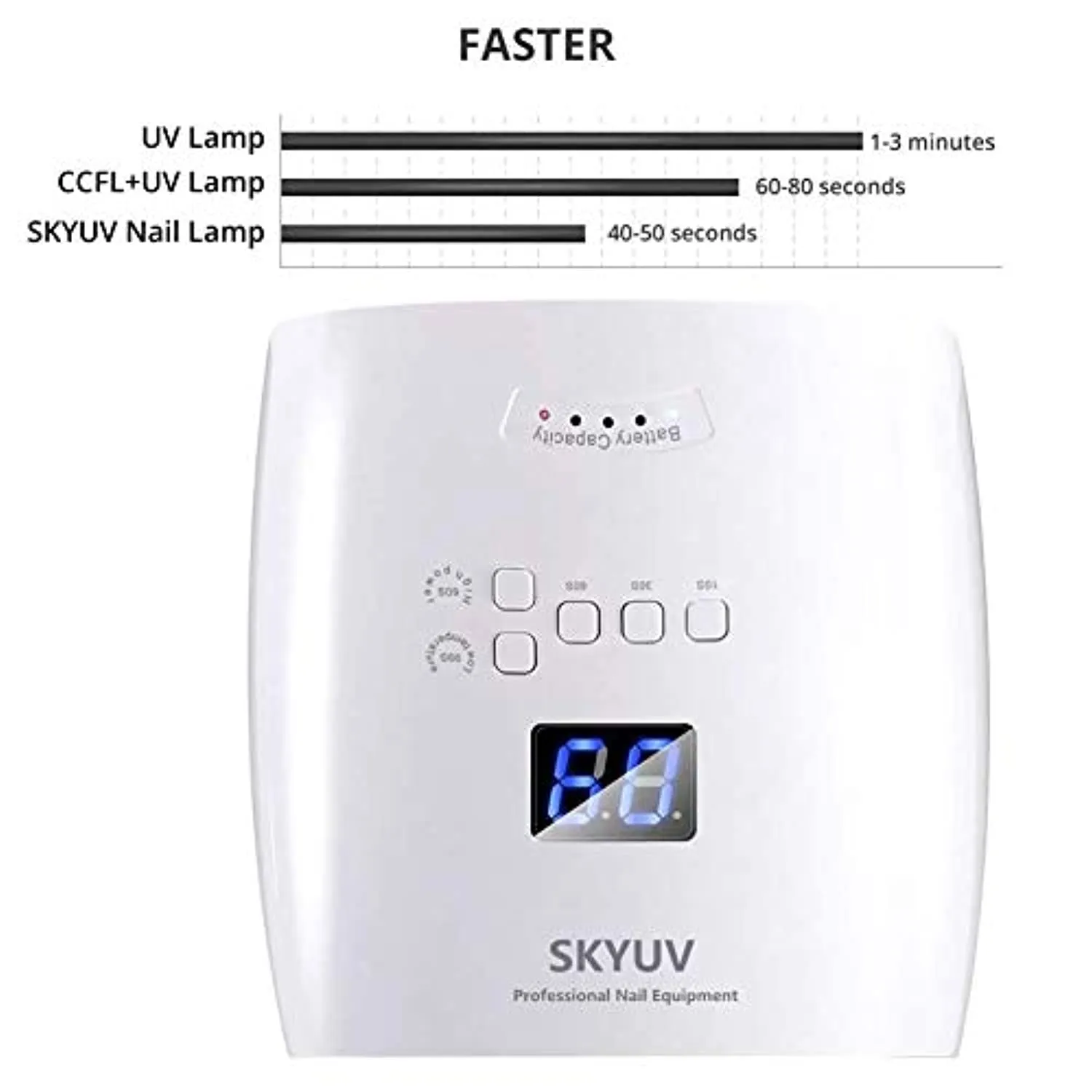 Rechargeable Faster Drying UV LED Nail Lamp, LED Gel Nail Dryer Gel Polish Light Nail Polish Curing Gel LED Dryer Automatic Sensor Professional Nail Light Suitable for Fingernails and Toenails
