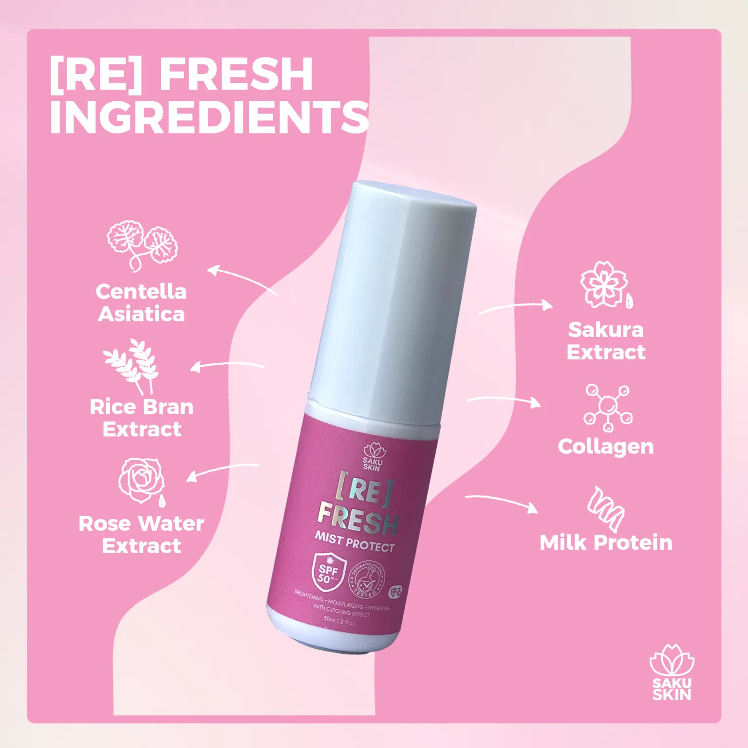 Saku Skin [Re] Fresh Mist Protect & Sunscreen